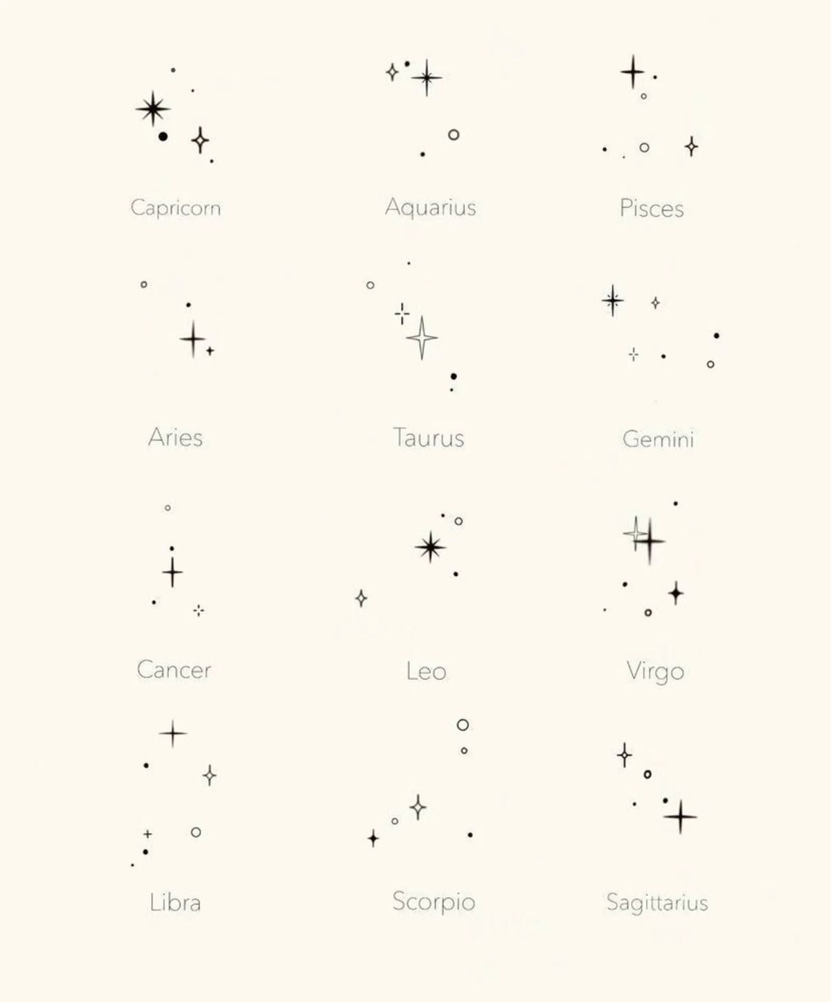 Celestial sign collection